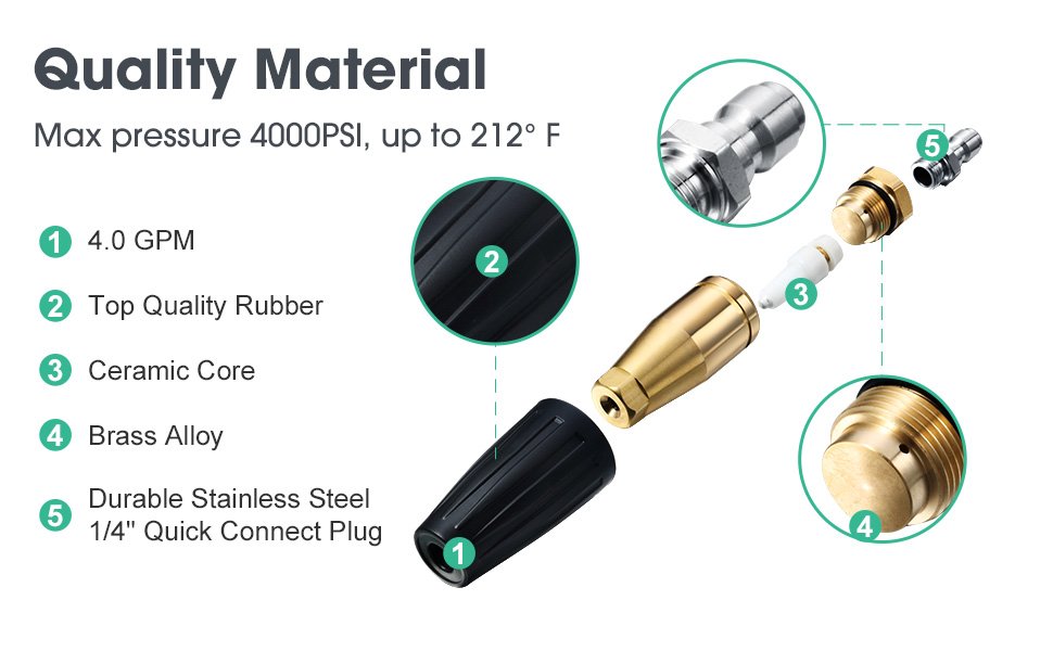Turbo Nozzle, Rotating Pressure Washer Nozzle-7